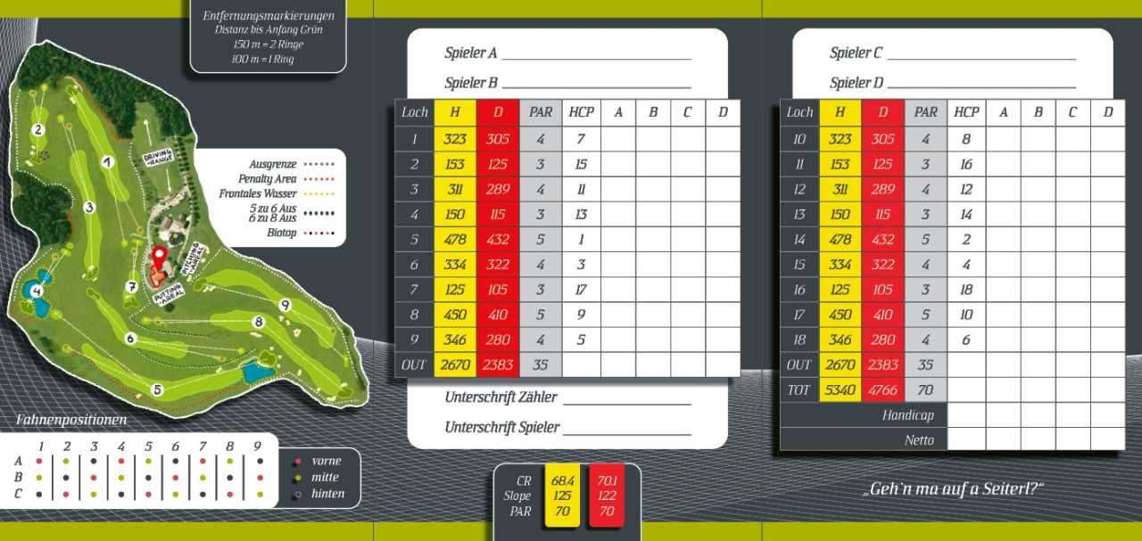 Scorecard & Lageplan